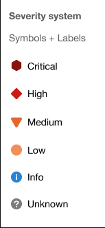 Alert severity icons showing different colors and shapes for critical, high, medium, low, info, and unknown levels